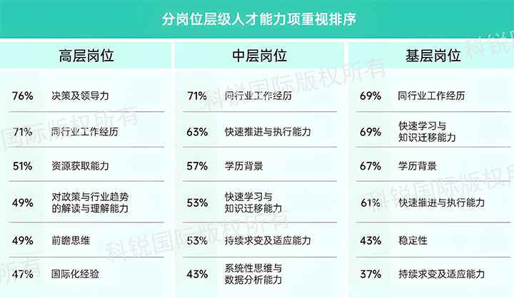 人力资源公司kdpay钱包官网国际发布针对医药大健康领域的最新人才市场趋势洞察，不同领域及层级人才模型各异